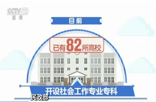 民政部:目前全国已有348所高校开设了社工专业本科教育