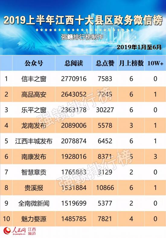 2019排行榜_鲁大师年中报告全景分析,各品牌请对号入座