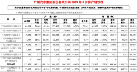 广汽:冯兴亚接手新能源 郁俊调离乘用车