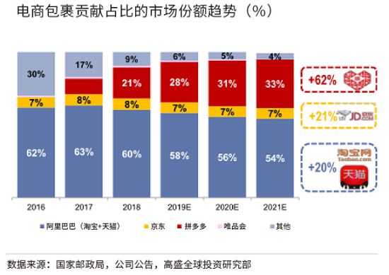 2020电子商务排行_2020中国电商网站排名