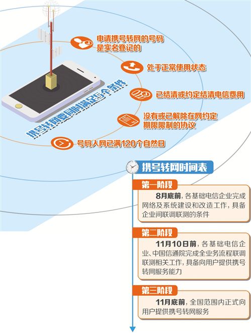 距离全国推开只剩4个月，相关管理办法出炉