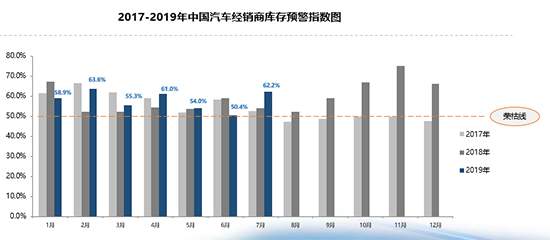 销量透支致库存压力骤增 二手车上半年逆势上升