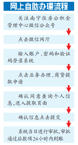 南宁：零跑腿！点微信就可提取住房公积金