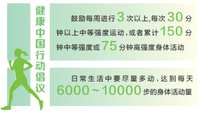 今天是全民健身日 来看看如何科学“燃烧”卡路里