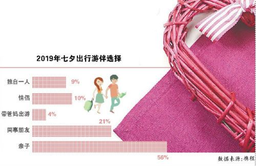 单人旅行有大商机