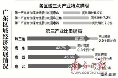 广东各市人均GDP差距创近年新低