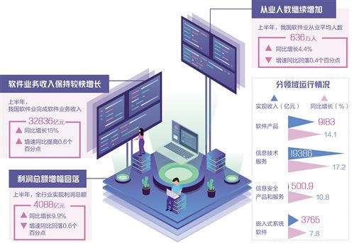 新动能蓬勃发展，软件业“三化”趋势凸显