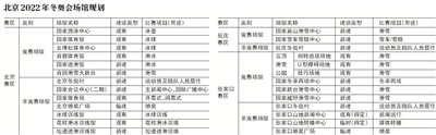 电脑创建vpn服务器