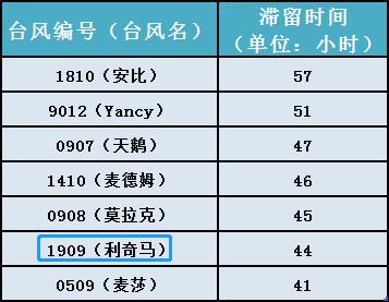浙江死亡人口(3)