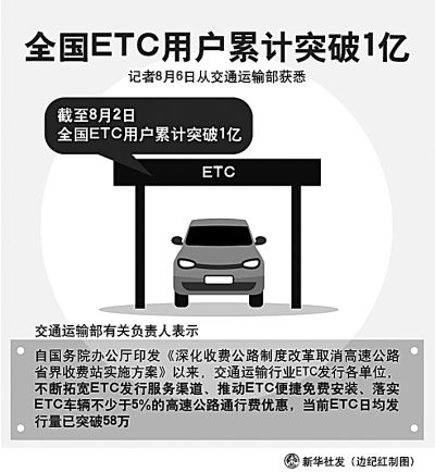 ETC热潮：应用前景广泛 一卡通行还有多远