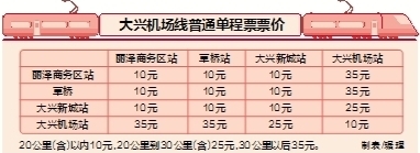 北京地铁大兴国际机场线4种票价公示，票价最高35元