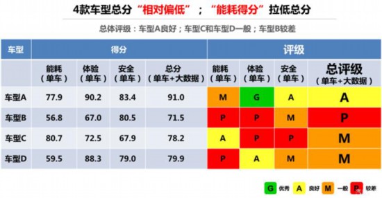 四机构联合发布中国新能源汽车评价规程