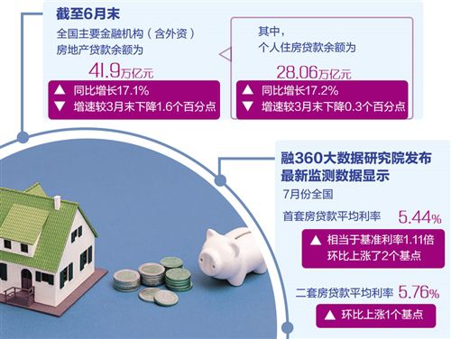 多地房贷收紧 落实差别化住房信贷政策