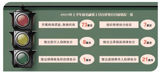 债券违约的频发生 中金公司兴业银行遭处分