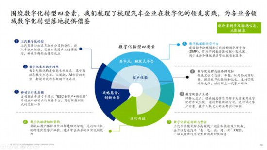 数字化转型的要素与风险 汽车行业数字化转型如何才能不踩坑？