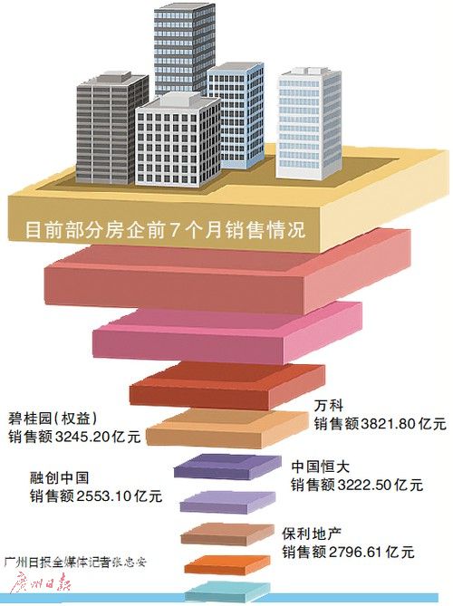 房企可选择“促销+转让项目”回笼资金