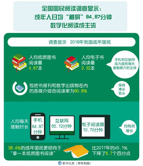 5G：打开数字阅读的另一扇门