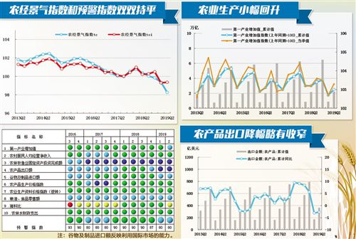 农产品出口降幅收窄，粮食进口降幅扩大