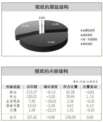 2018年新闻出版产业分析报告(摘要版)