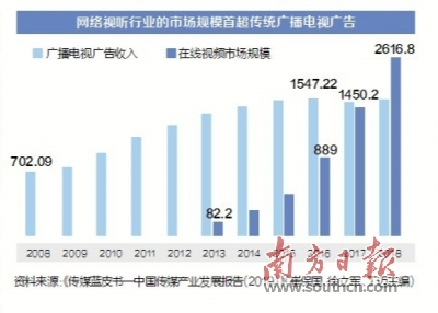 日活用户将达10亿加速短视频商业化