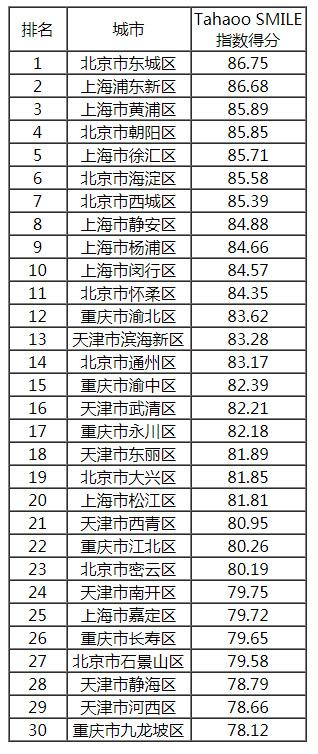 2019大学排行50强_2018 2019中国新型智慧城市建设与发展综合影响力评估结