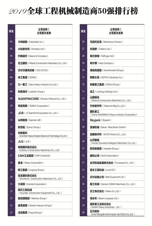 2019大学50强排行榜_中国大学50强排名出炉 北京一流高校占三成