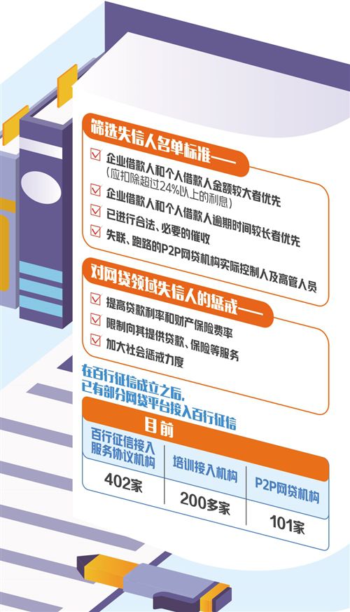 各地跨部门建立联合惩戒机制，网贷“老赖”将受到更多惩戒