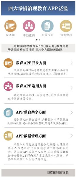 教育APP：禁止植入广告和游戏