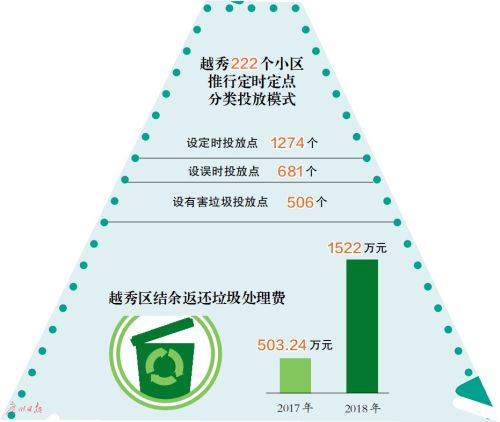 人口减量_垃圾分类减量手抄报