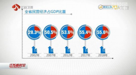 2021年温州民营经济GDP比重_广东民营经济比重逐年提升 带动经济稳步增长