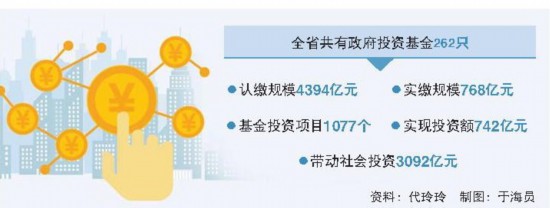 现在什么游戏好赚钱:山东省基金“招商引资”效应逐步显现新旧动能转换基金带动社会投资3092亿