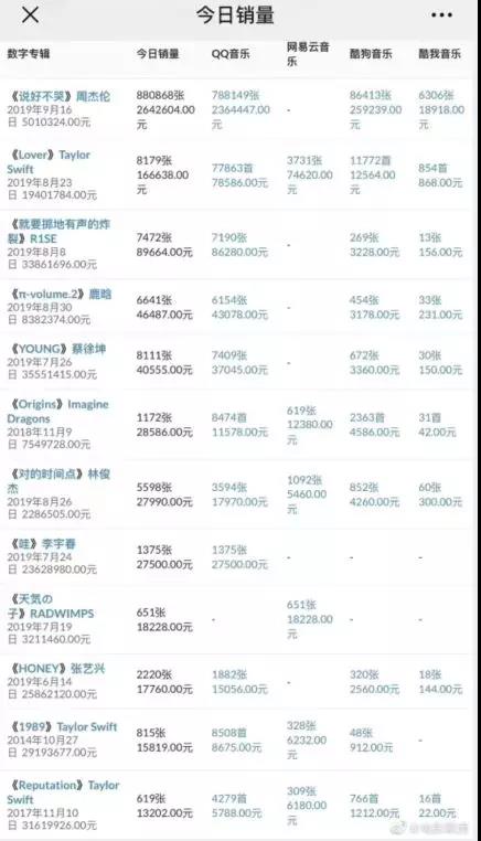 昨晚,朋友圈被一首《說好不哭》刷屏!