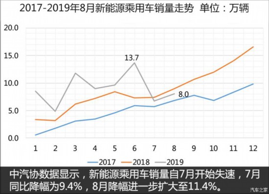 新能源车企如何备战金九银十