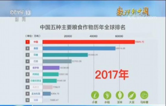 全国粮食产量与人口数之比是什么指标