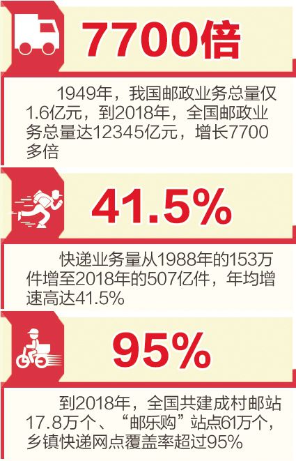 消息：我国成最具活力的新兴寄递市场 业务量年均增速达41.5%