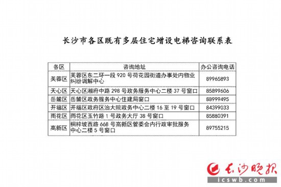 老舊小區加裝電梯,簡了流程多了補貼