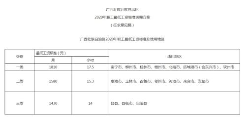 2020年人口普查人员工资怎么算_2020年人口普查图片