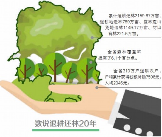 人均森林面积_人均耕地面积图(2)