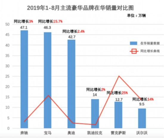 中国汽车市场放缓 新车销量持续负增长？何以破局