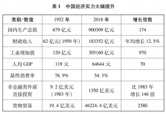 新时代的中国与世界