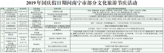 南寧：國慶活動格外精彩多種優惠吸引游客