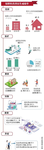 我国将加快解决新市民住房问题