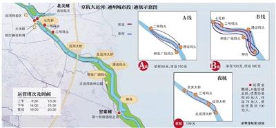 京杭大运河通州城市段通航 未来有望京津冀通航联通