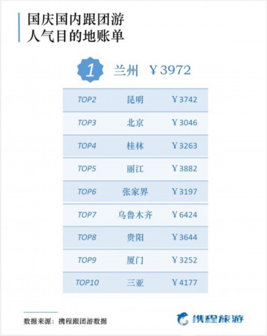 国庆旅游账单出炉南京无锡上榜十大客源城市