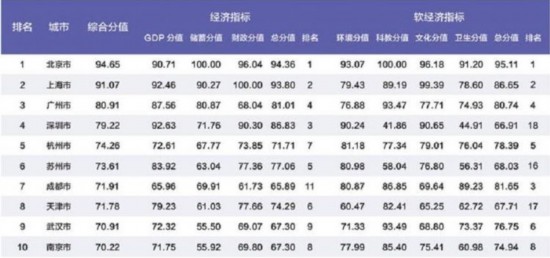 滨州市gdp总量_最新 山东17城市GDP数据出炉,青岛第一,滨州排名(3)