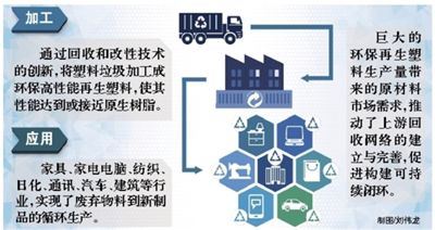 金发科技是家什么企业？与宝洁、妮维雅、雅诗兰黛都有合作