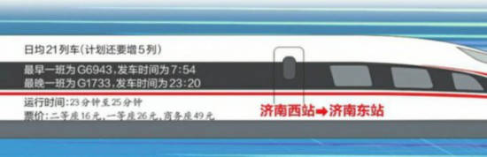 G字頭“公交”,走起!鐵路調圖,濟南東、西站往返高鐵增加