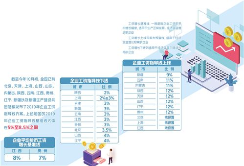 企业工资怎么涨有说法了 一线职工获“重点照顾”