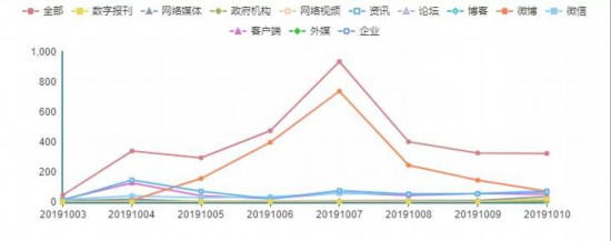 人民网舆情数据中心：莫雷事件的舆情观察