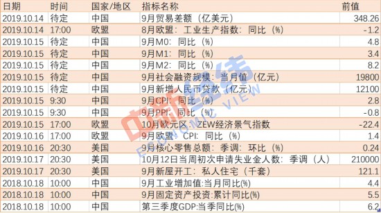 2019年国家统计局gdp的数据